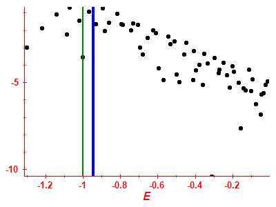 Strength function log